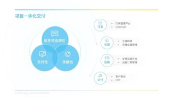 PPT設計技巧大匯集，為你的大神之路埋伏筆 與網頁設計制作的跨界融合